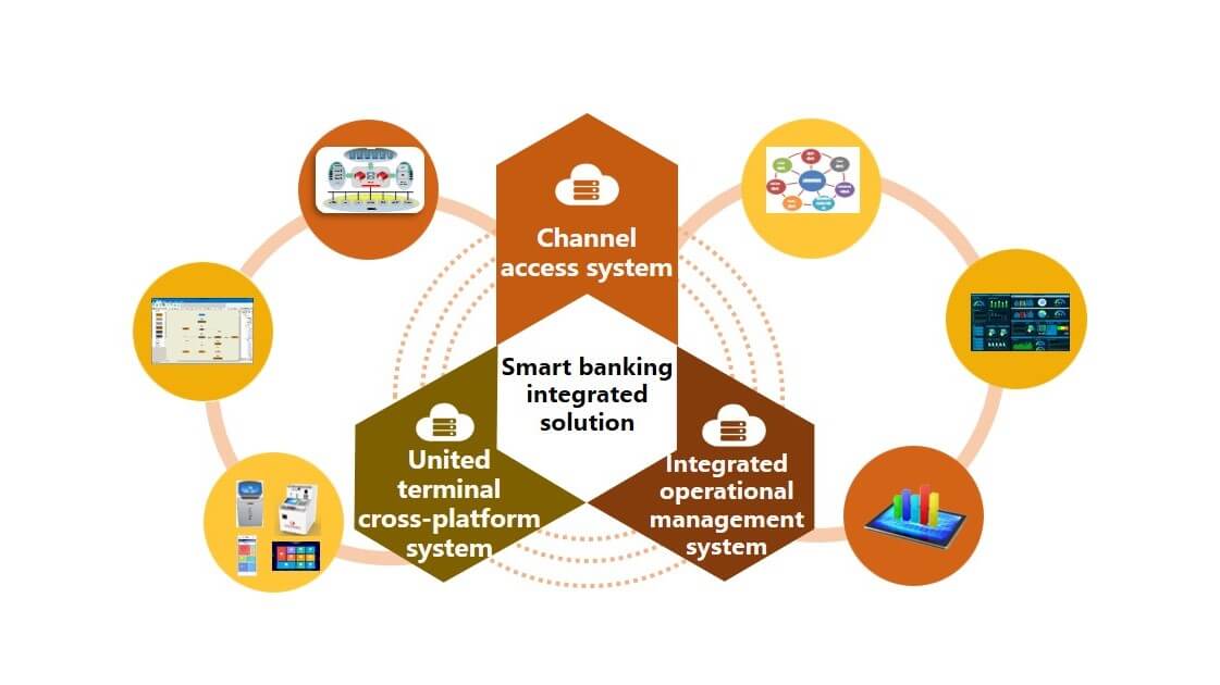 Smart Banking Solutions